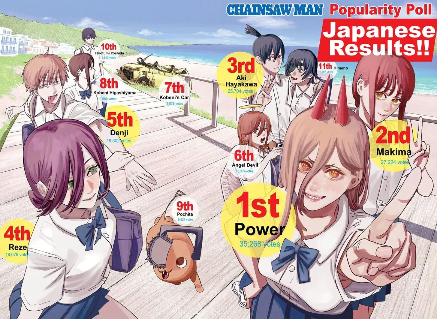 Chainsaw Man - Chapter 71 - Page 2